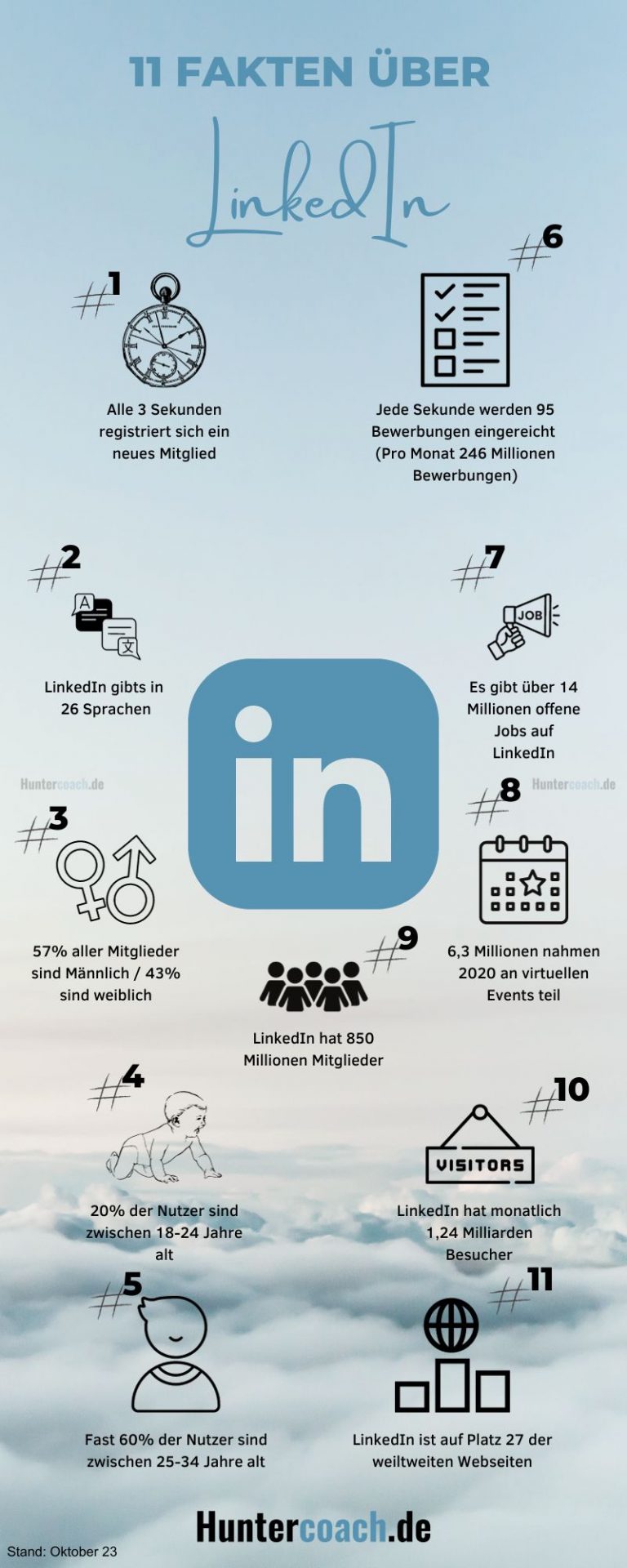 Hier sehen Sie eine Grafik über 11 spannende Fakten zu der Plattform LinkedIn